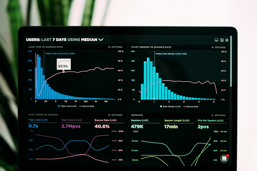 business data analysis